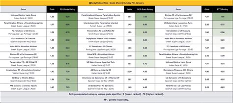 andyrobsontips|⚽️ Sunday Goals Sheet I’d recommend .